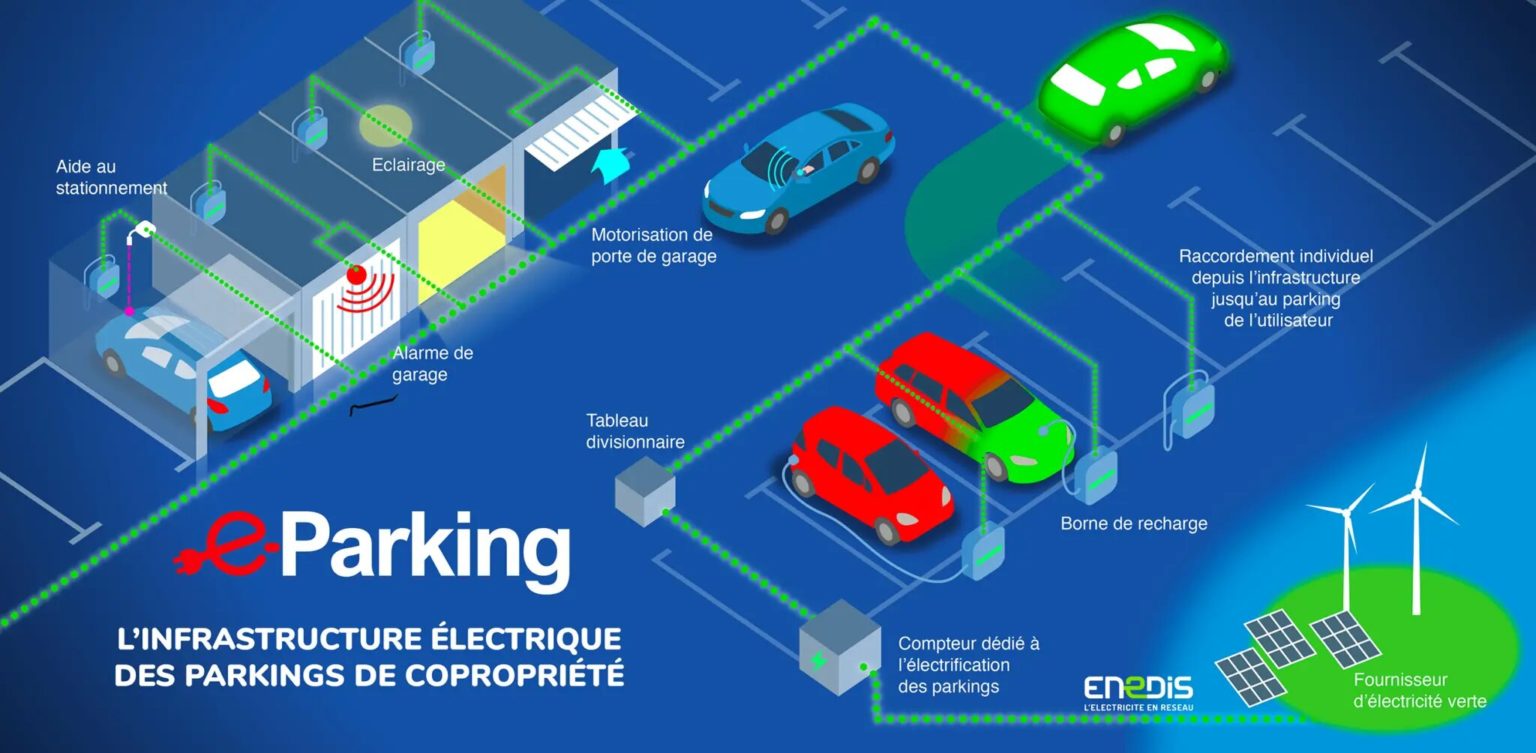 Électrification des parkings recharge motorisation éclairage